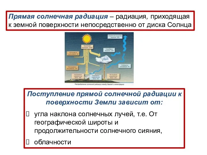 Прямая солнечная радиация – радиация, приходящая к земной поверхности непосредственно от