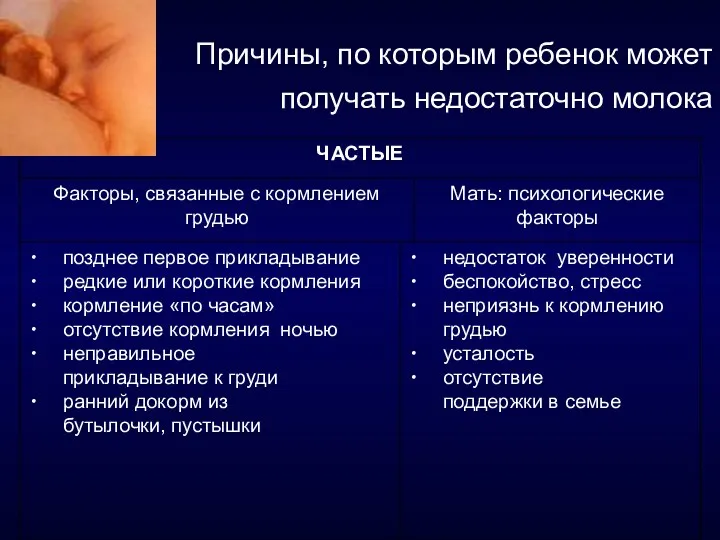 Причины, по которым ребенок может получать недостаточно молока