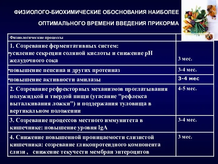 ФИЗИОЛОГО-БИОХИМИЧЕСКИЕ ОБОСНОВАНИЯ НАИБОЛЕЕ ОПТИМАЛЬНОГО ВРЕМЕНИ ВВЕДЕНИЯ ПРИКОРМА