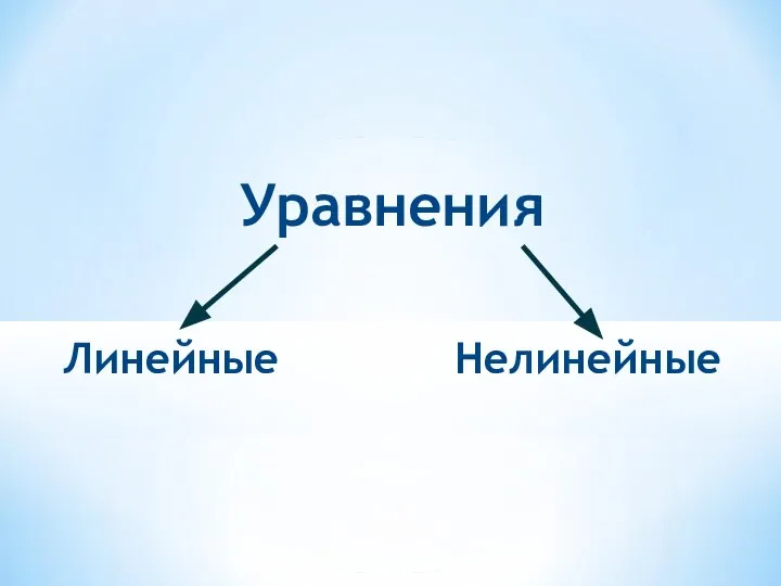 Уравнения Линейные Нелинейные