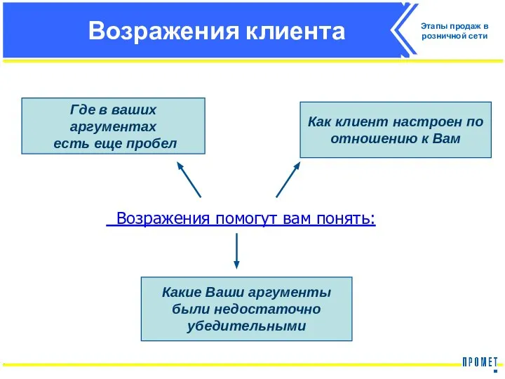 Возражения помогут вам понять: Где в ваших аргументах есть еще пробел