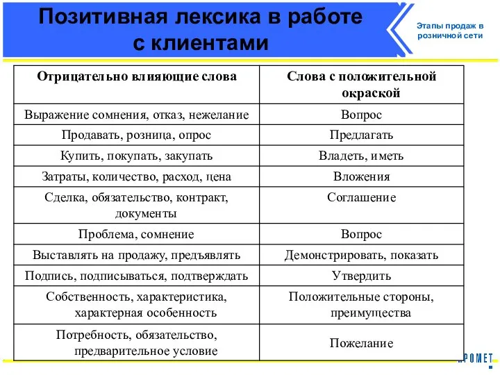 Позитивная лексика в работе с клиентами