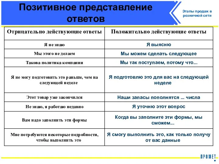 Позитивное представление ответов