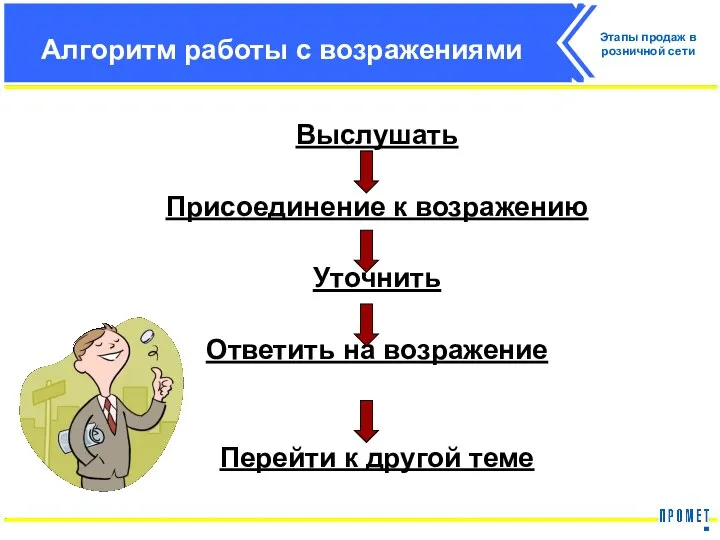 Алгоритм работы с возражениями Выслушать Присоединение к возражению Уточнить Ответить на возражение Перейти к другой теме