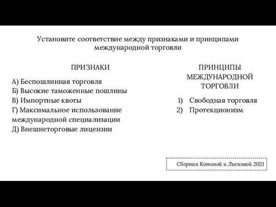 Установите соответствие между признаками и принципами международной торговли ПРИЗНАКИ А) Беспошлинная