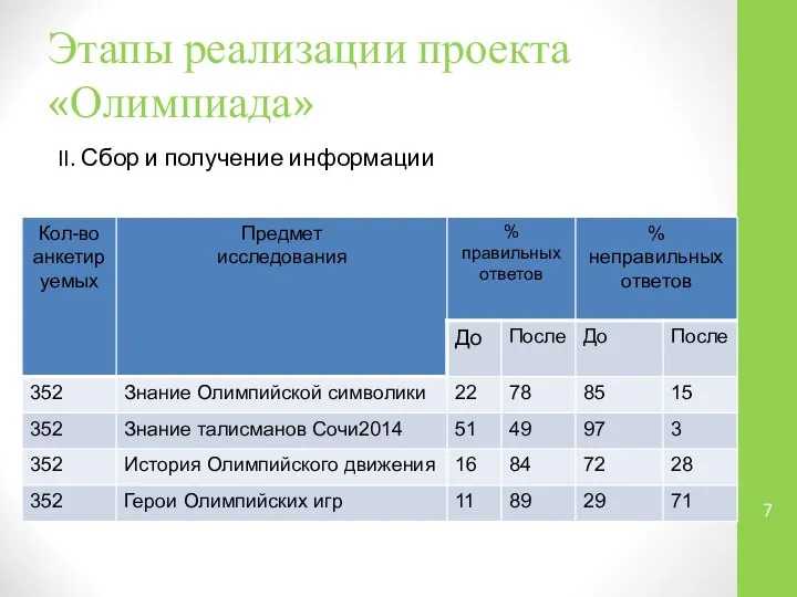 Этапы реализации проекта «Олимпиада» II. Сбор и получение информации