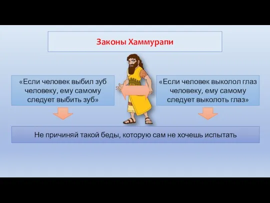 Законы Хаммурапи «Если человек выбил зуб человеку, ему самому следует выбить