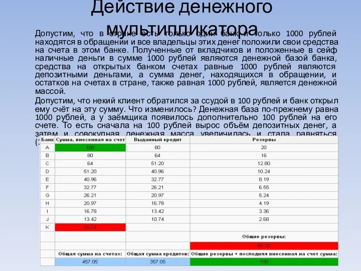 Действие денежного мультипликатора Допустим, что в стране есть только один банк