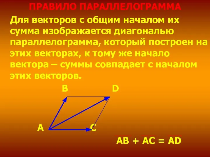 ПРАВИЛО ПАРАЛЛЕЛОГРАММА Для векторов с общим началом их сумма изображается диагональю