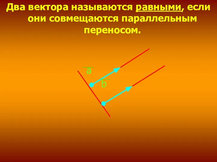 Два вектора называются равными, если они совмещаются параллельным переносом. а b