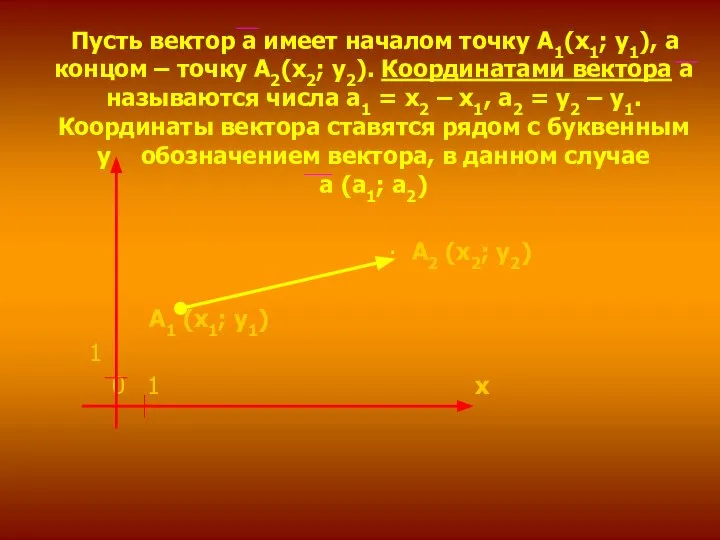 Пусть вектор а имеет началом точку А1(х1; у1), а концом –