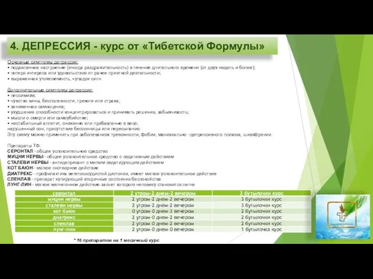 4. ДЕПРЕССИЯ - курс от «Тибетской Формулы» Основные симптомы депрессии: •