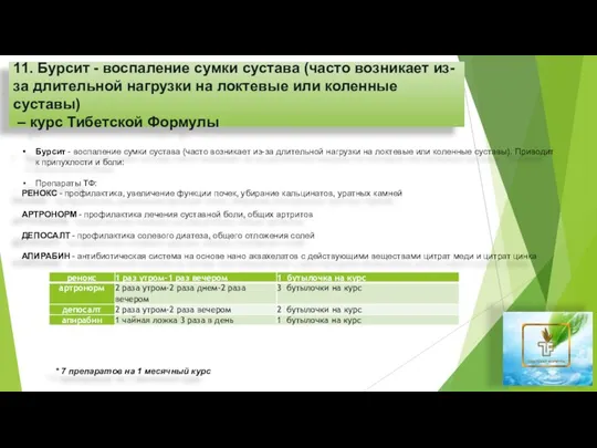 11. Бурсит - воспаление сумки сустава (часто возникает из-за длительной нагрузки