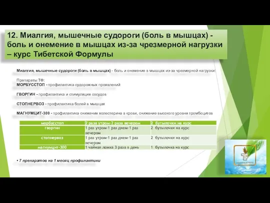 12. Миалгия, мышечные судороги (боль в мышцах) - боль и онемение