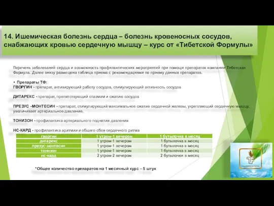 14. Ишемическая болезнь сердца – болезнь кровеносных сосудов, снабжающих кровью сердечную