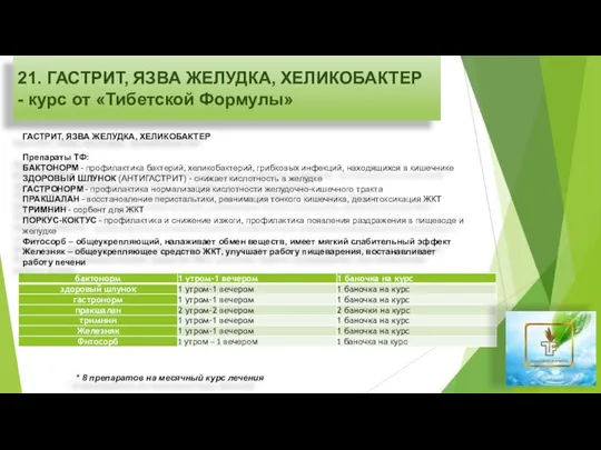 21. ГАСТРИТ, ЯЗВА ЖЕЛУДКА, ХЕЛИКОБАКТЕР - курс от «Тибетской Формулы» ГАСТРИТ,