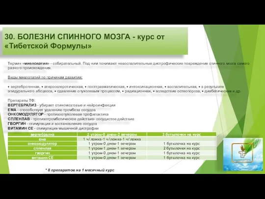 30. БОЛЕЗНИ СПИННОГО МОЗГА - курс от «Тибетской Формулы» Термин «миелопатия»