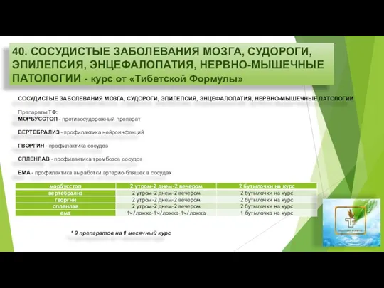 40. СОСУДИСТЫЕ ЗАБОЛЕВАНИЯ МОЗГА, СУДОРОГИ, ЭПИЛЕПСИЯ, ЭНЦЕФАЛОПАТИЯ, НЕРВНО-МЫШЕЧНЫЕ ПАТОЛОГИИ - курс