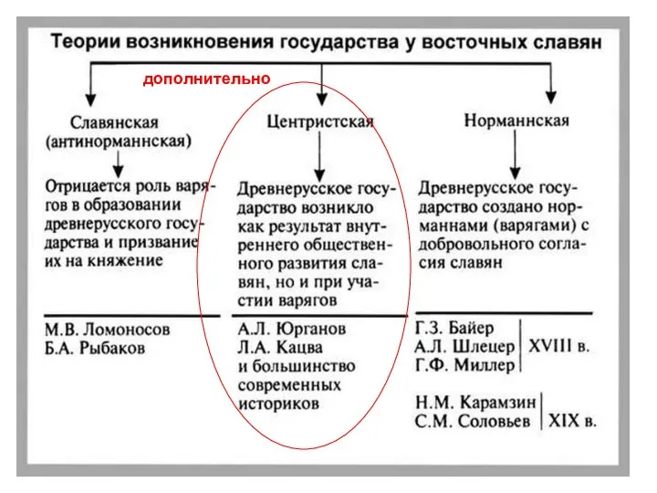 дополнительно дополнительно