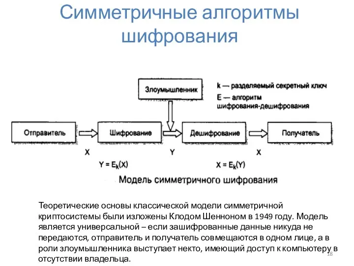 Симметричные алгоритмы шифрования Теоретические основы классической модели симметричной криптосистемы были изложены