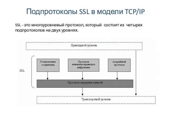 SSL - это многоуровневый протокол, который состоит из четырех подпротоколов на