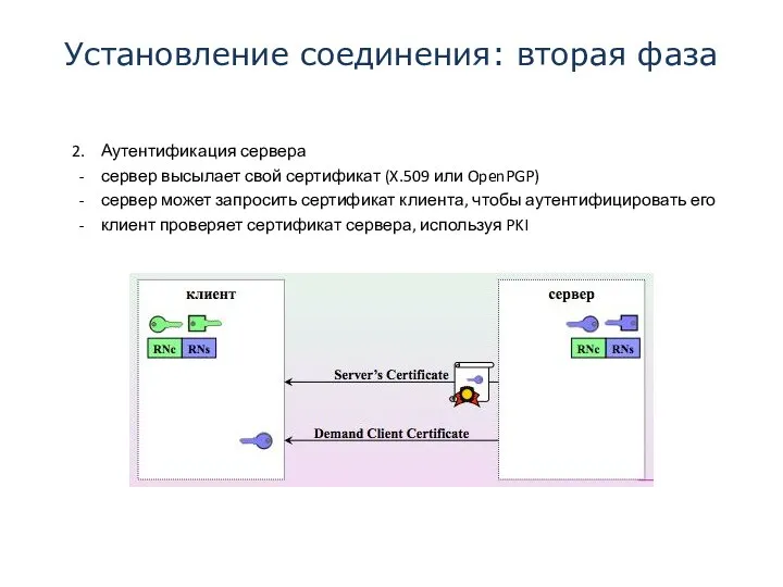 Установление соединения: вторая фаза Аутентификация сервера сервер высылает свой сертификат (X.509