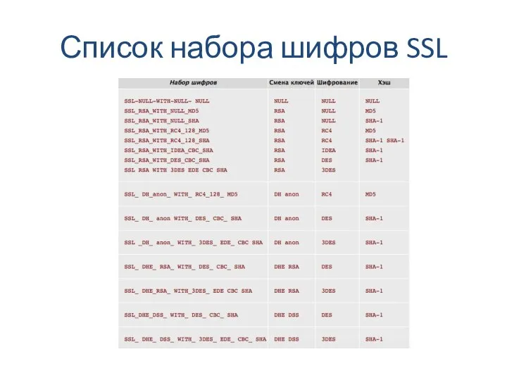 Список набора шифров SSL