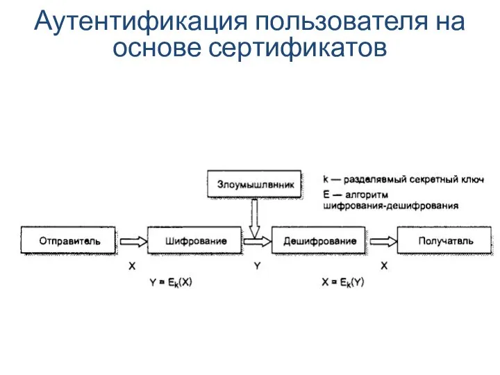 Аутентификация пользователя на основе сертификатов