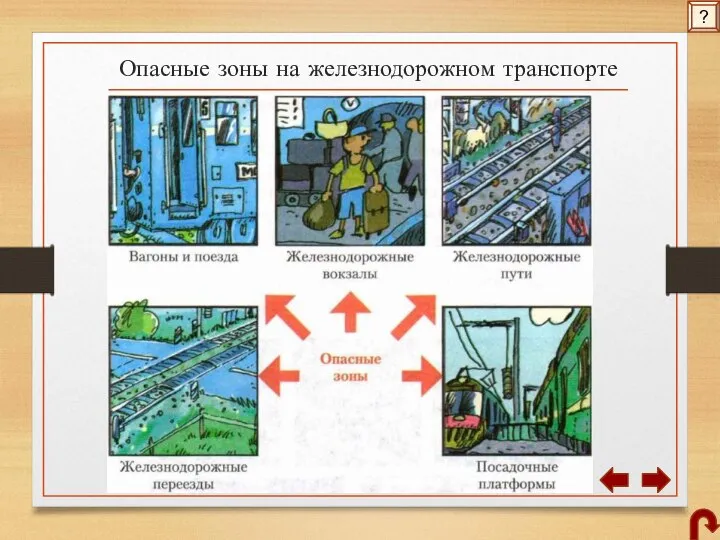 Опасные зоны на железнодорожном транспорте ?