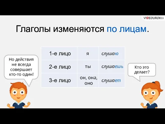 Глаголы изменяются по лицам. я ты он, она, оно слушаю слушаешь