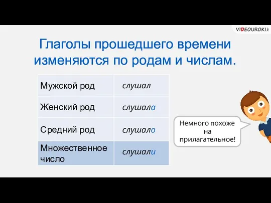 Глаголы прошедшего времени изменяются по родам и числам. Немного похоже на прилагательное! слушал слушала слушало слушали