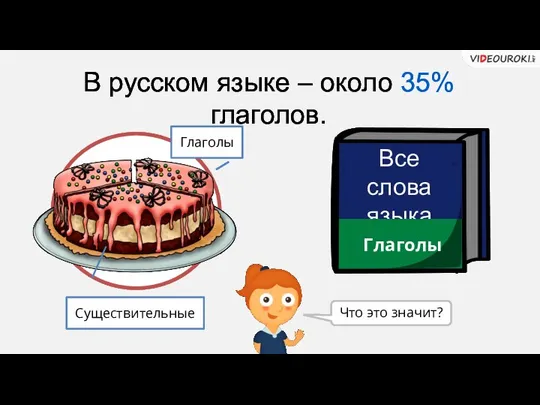 В русском языке – около 35% глаголов. Что это значит? Все