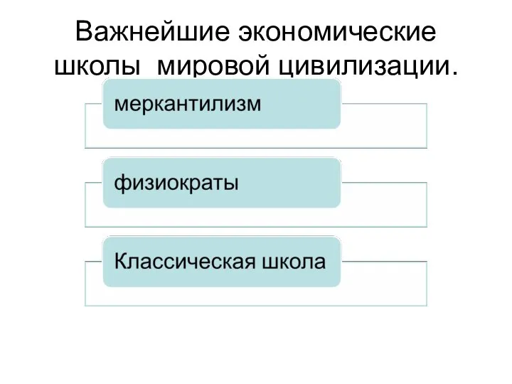 Важнейшие экономические школы мировой цивилизации.