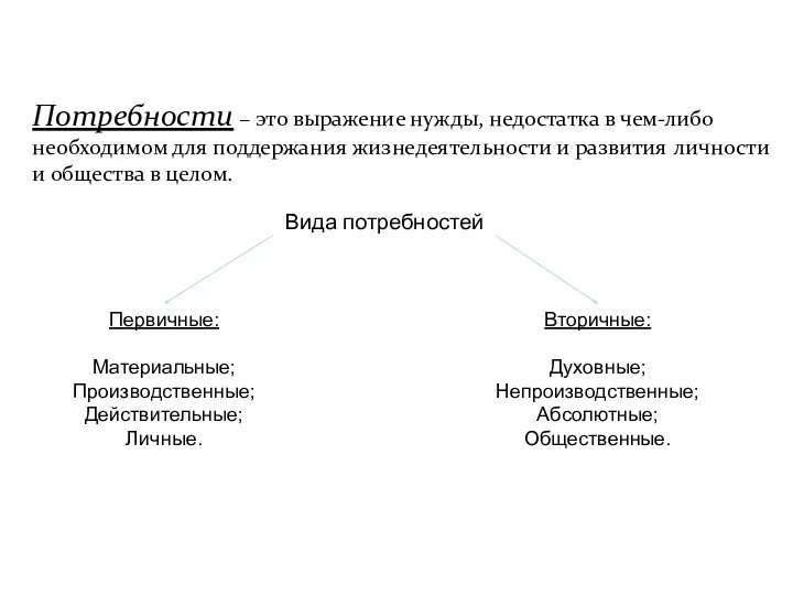 Потребности – это выражение нужды, недостатка в чем-либо необходимом для поддержания