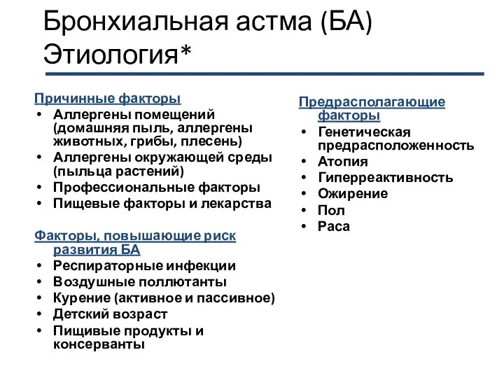 Бронхиальная астма (БА) Этиология* Причинные факторы Аллергены помещений (домашняя пыль, аллергены