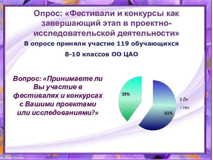 1.11.11 Вопрос: «Принимаете ли Вы участие в фестивалях и конкурсах с