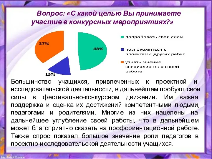 1.11.11 Вопрос: «С какой целью Вы принимаете участие в конкурсных мероприятиях?»