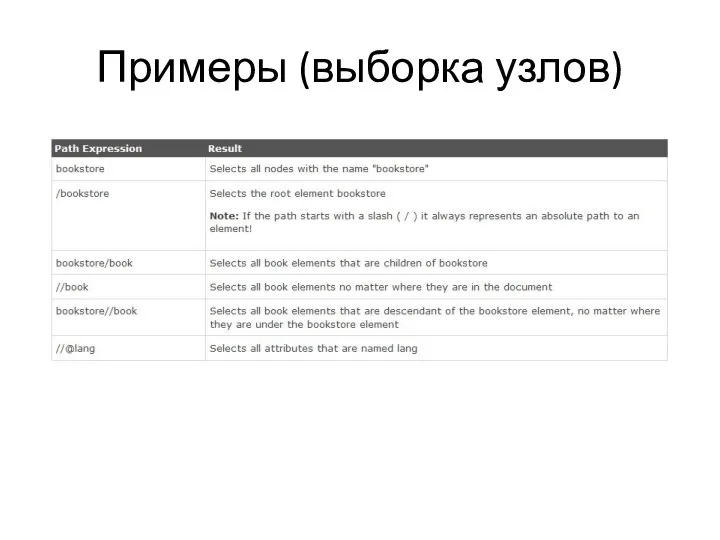 Примеры (выборка узлов)