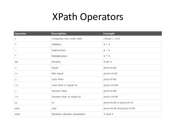 XPath Operators