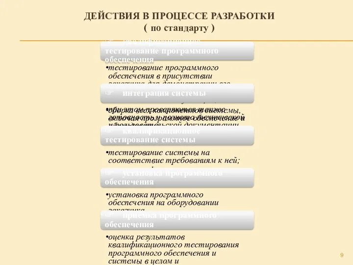 ДЕЙСТВИЯ В ПРОЦЕССЕ РАЗРАБОТКИ ( по стандарту ) ☞ квалификационное тестирование