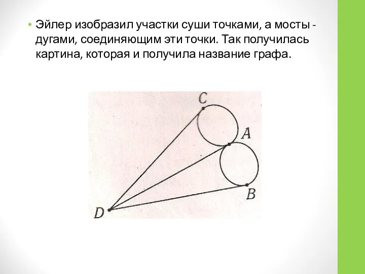 Эйлер изобразил участки суши точками, а мосты - дугами, соединяющим эти