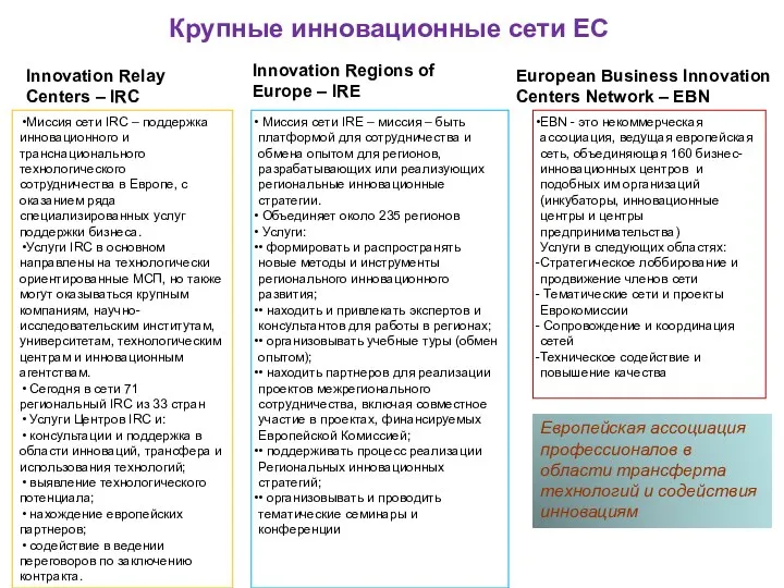 Крупные инновационные сети ЕС Innovation Relay Centers – IRC Миссия сети