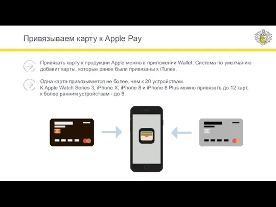 Привязать карту к продукции Apple можно в приложении Wallet. Система по