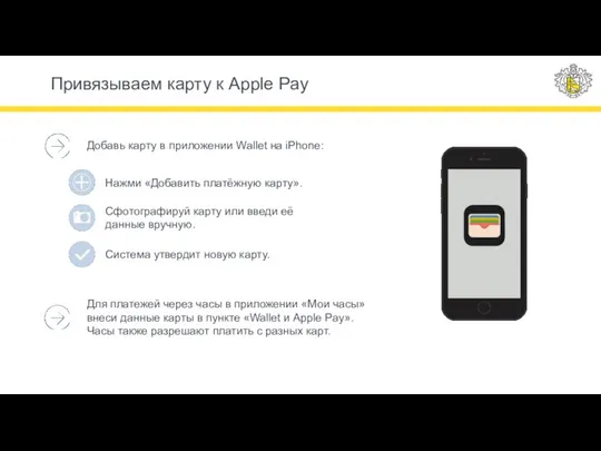 Добавь карту в приложении Wallet на iPhone: Для платежей через часы