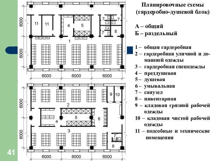 Планировочные схемы (гардеробно-душевой блок) А – общий Б – раздельный 1