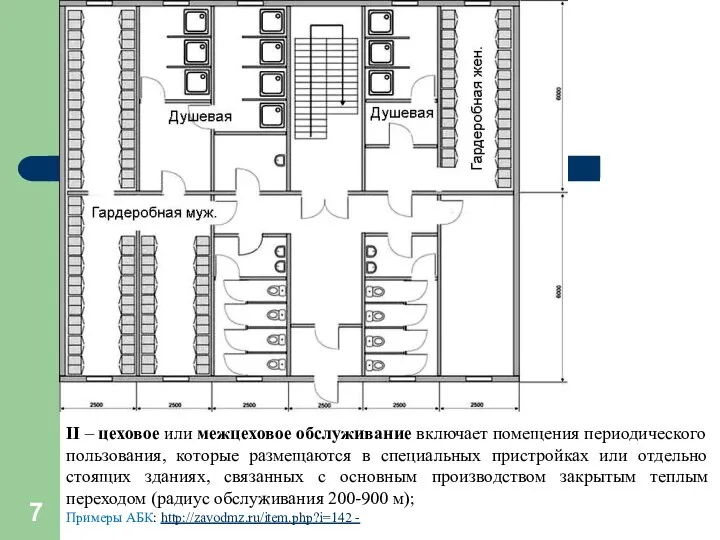 II – цеховое или межцеховое обслуживание включает помещения периодического пользования, которые