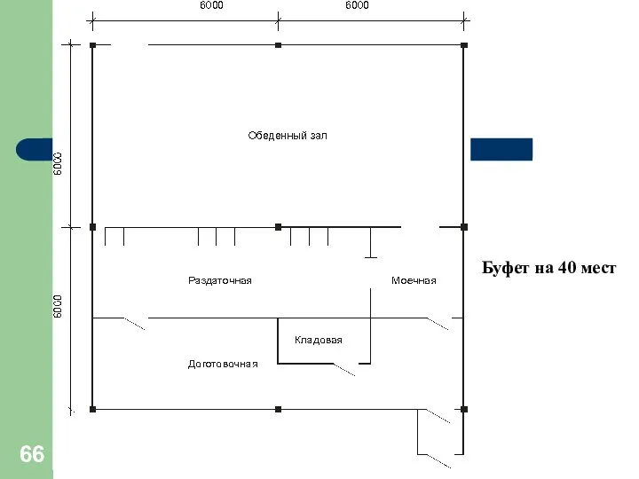 Буфет на 40 мест