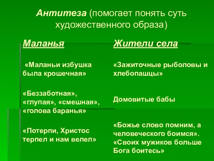 Маланья «Маланьи избушка была крошечная» «Беззаботная», «глупая», «смешная», «голова баранья» «Потерпи,