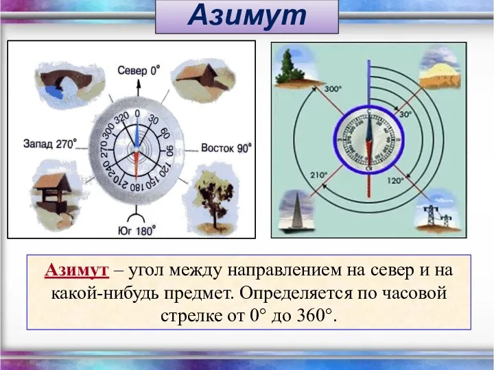 Азимут Азимут – угол между направлением на север и на какой-нибудь