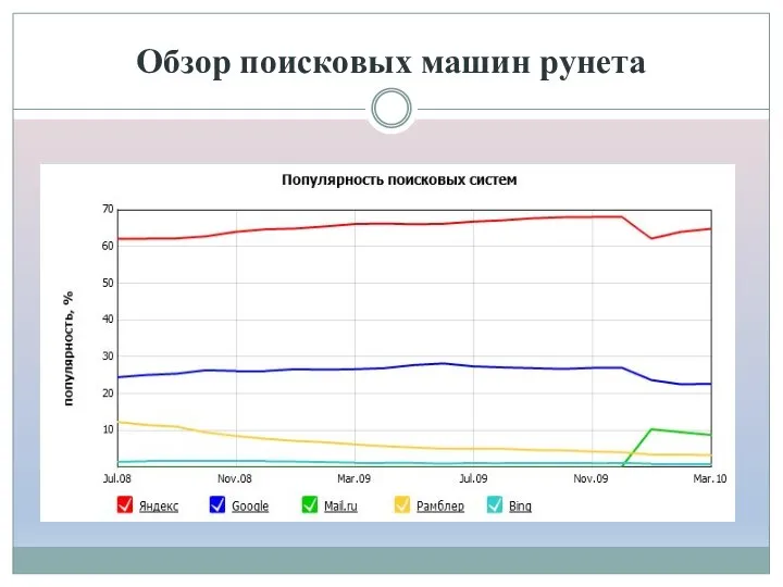 Обзор поисковых машин рунета